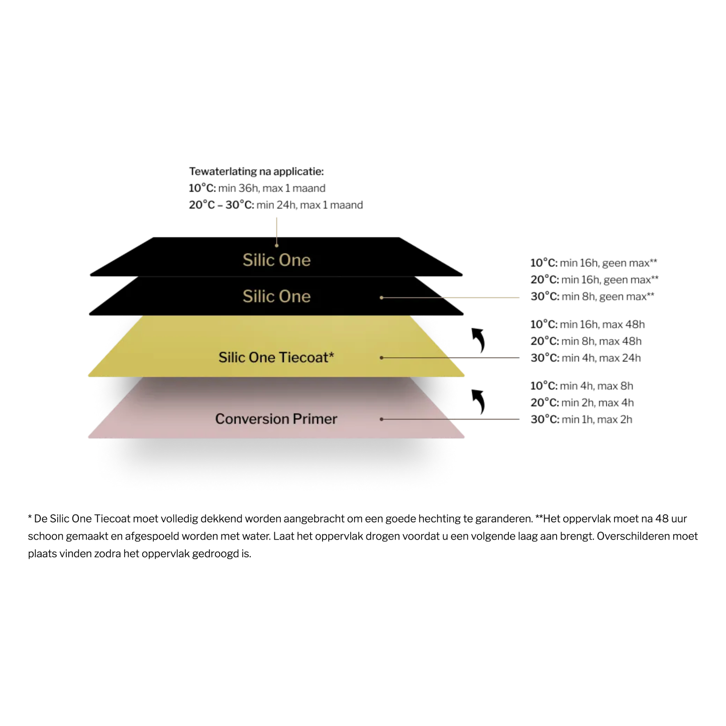 Hempel's Silic One 77450